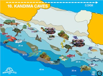 Kandima Caves